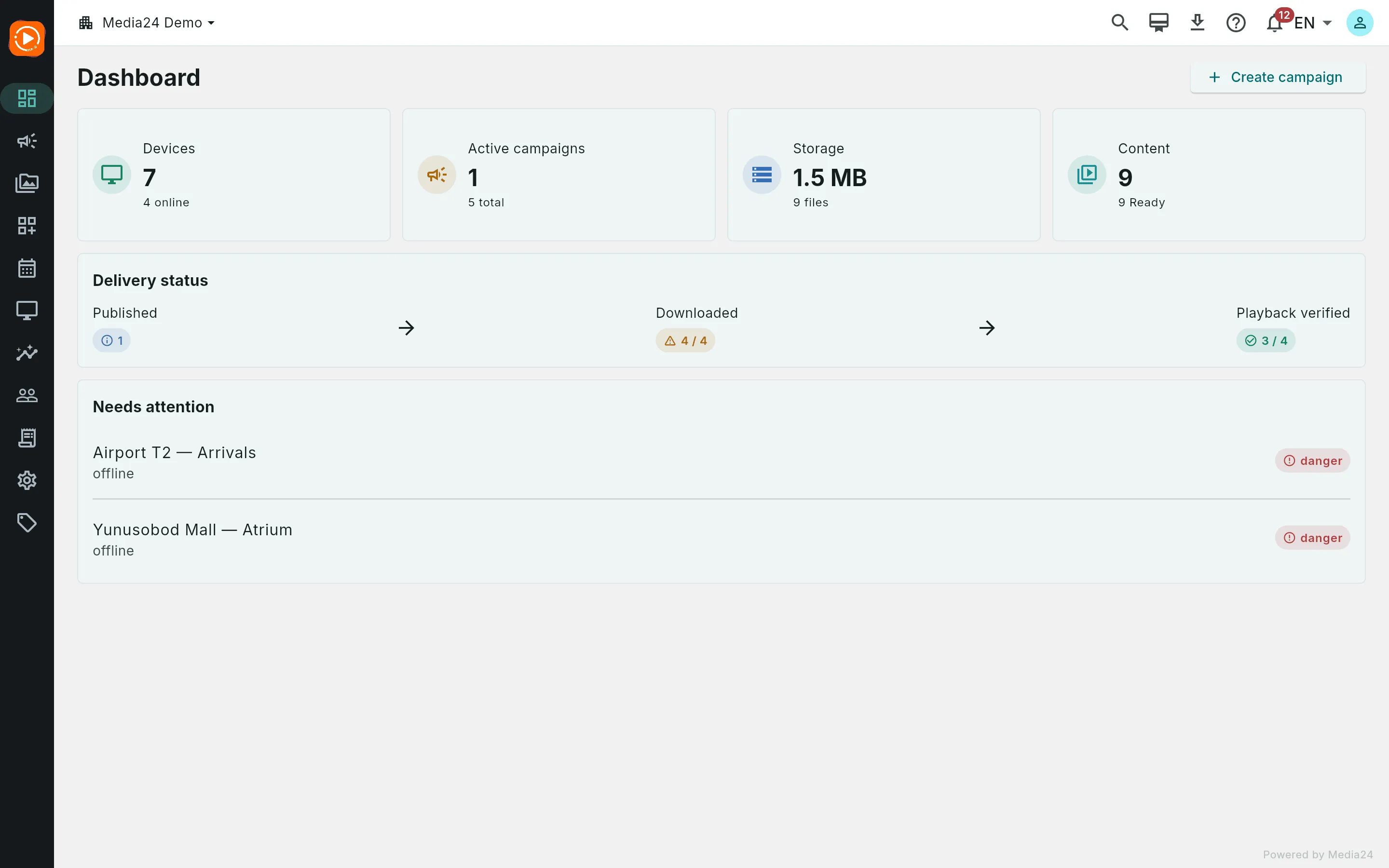 The Dashboard Needs attention card listing two offline screens