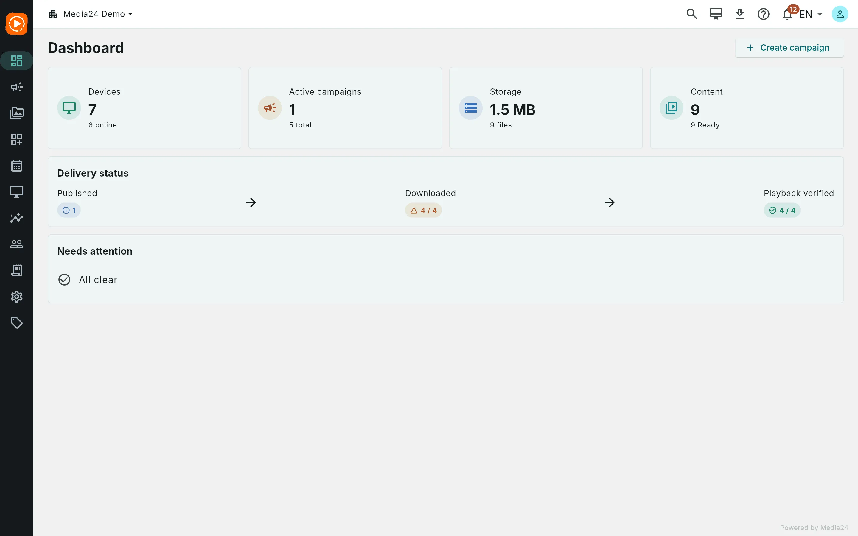 The Media24 Dashboard: four metric tiles, the delivery funnel, and an all-clear Needs attention list