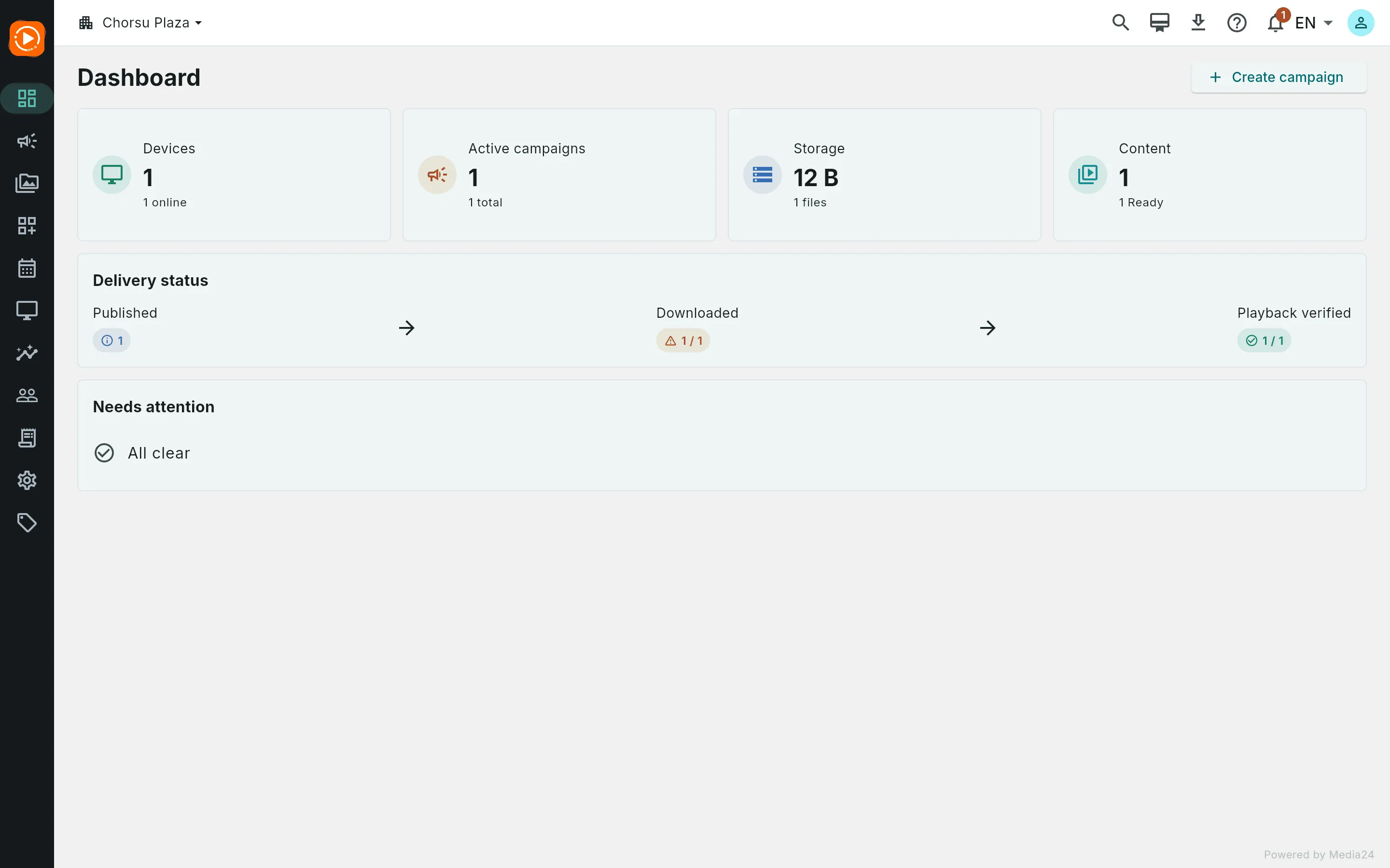 The Dashboard funnel showing the campaign downloaded and playback verified